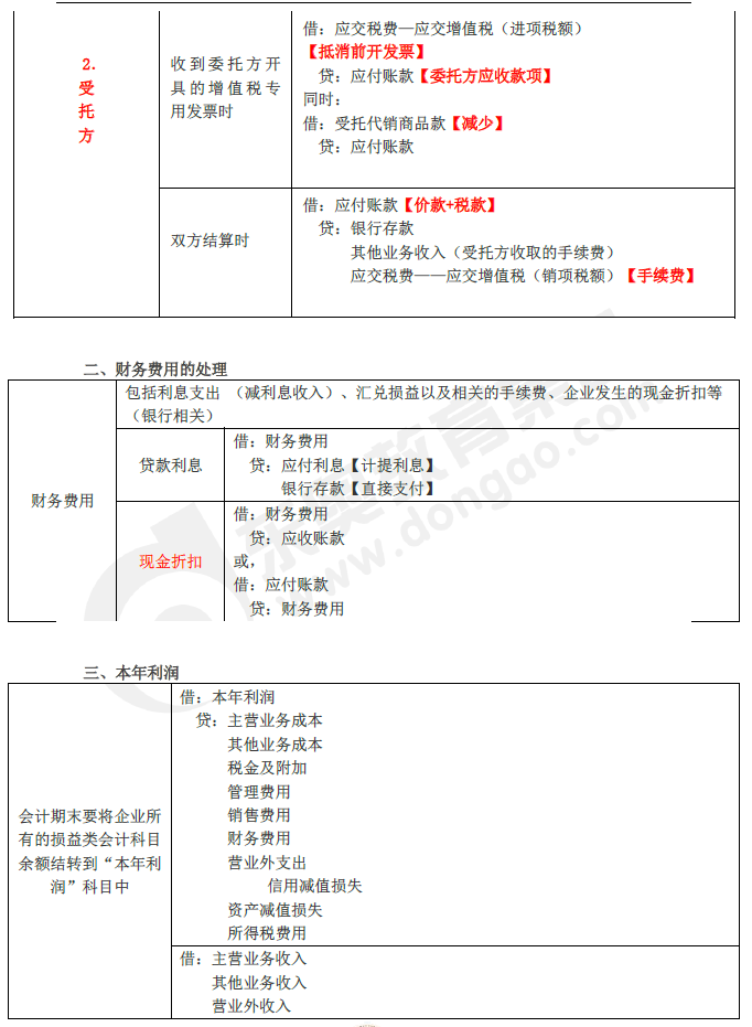 2019年初级会计实务临考第五章必备分录，抓紧看！