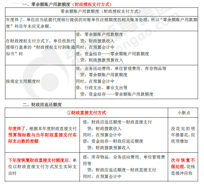 2019年初级会计实务临考第八章必备分录，抓紧看！