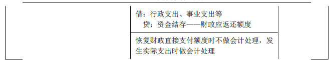 2019年初级会计实务临考第八章必备分录，抓紧看！