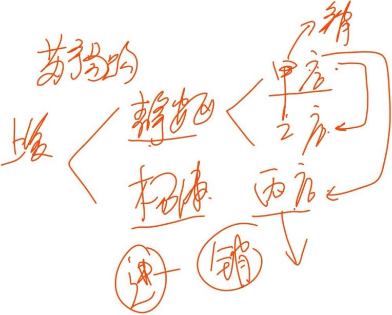 销售代销货物