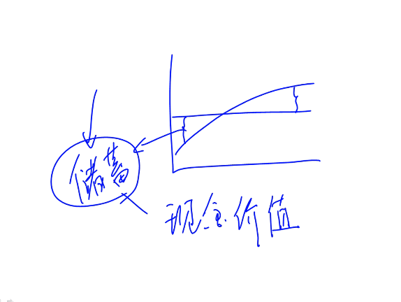 谎报的年龄突破承保年龄底限