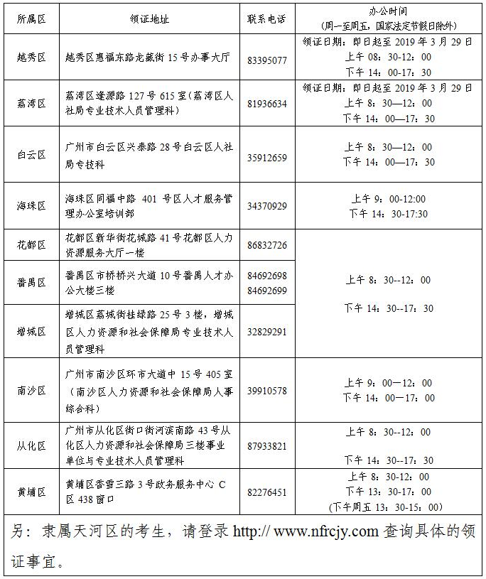 领证地址及联系方式