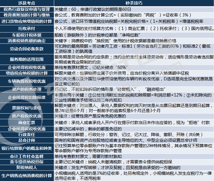 初级会计单选题考点分析第一批