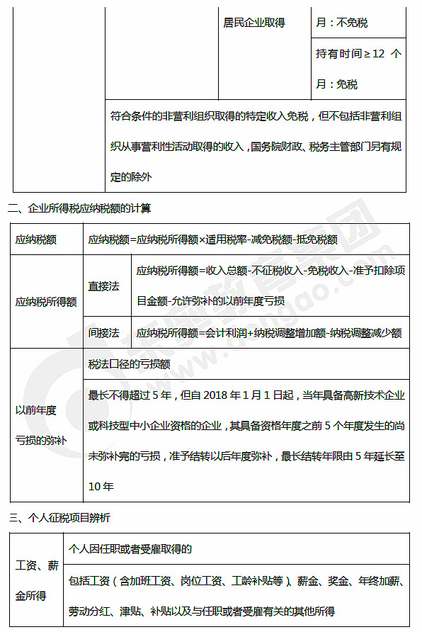 初级会计职称考试知识点