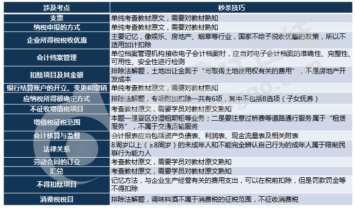 初级会计多选题考试内容