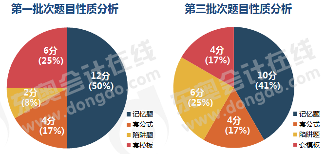 初级会计考试不定项题目性质