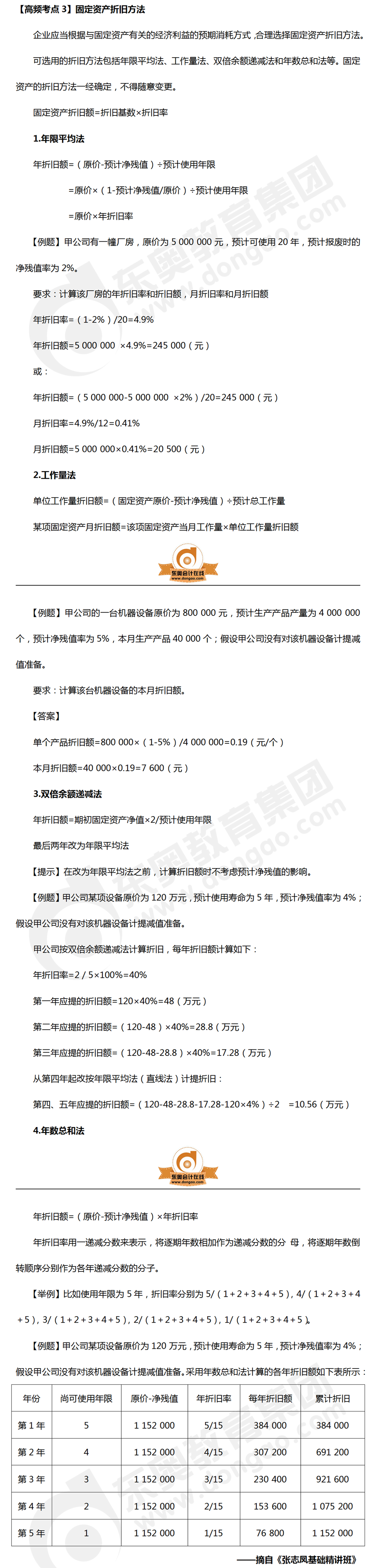 固定资产折旧方法_中级会计实务考点