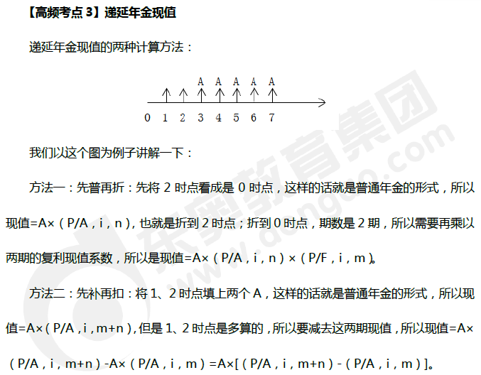 递延年金现值_《财务管理》高频考点