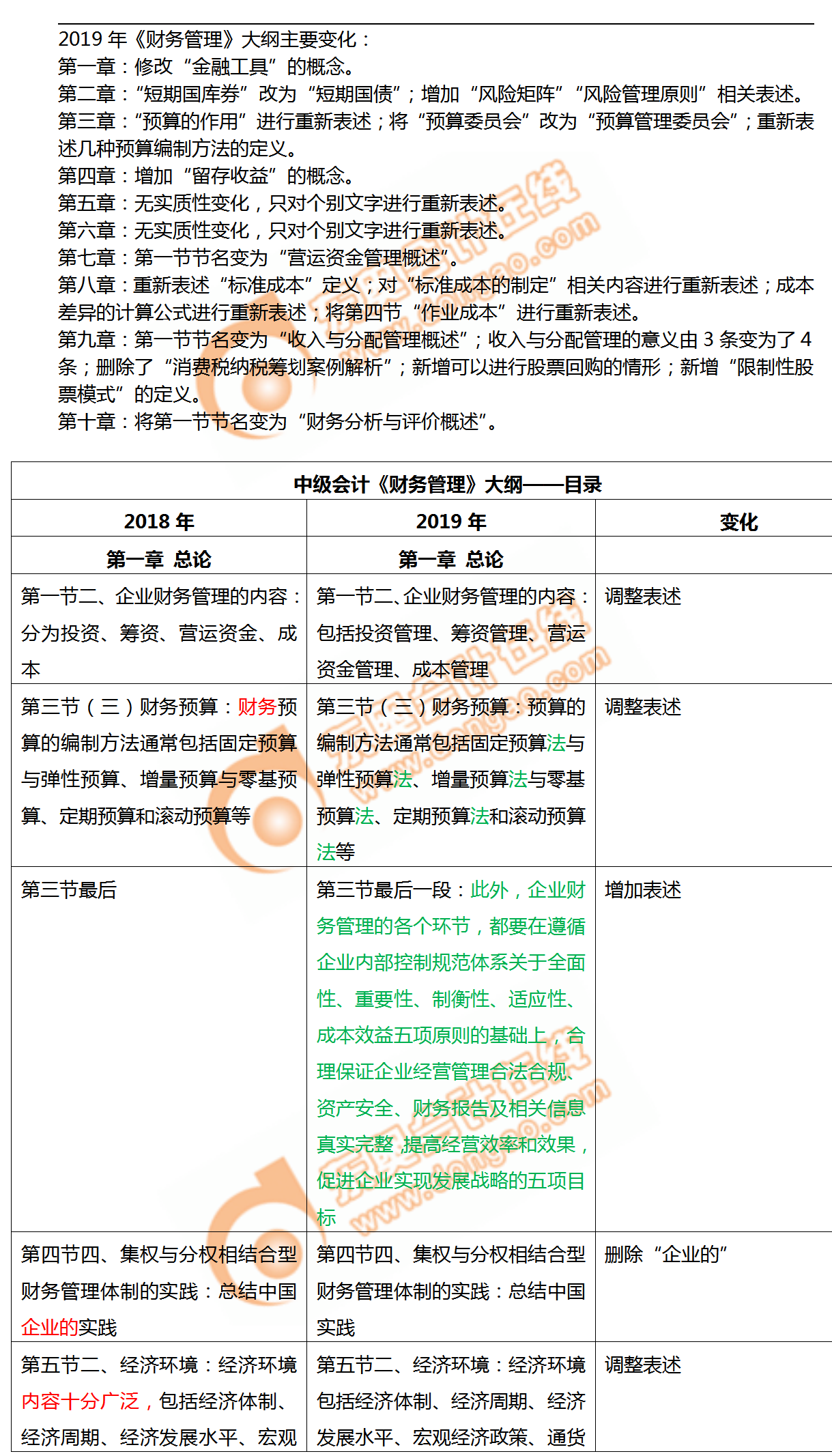 2019年财务管理考试大纲变化