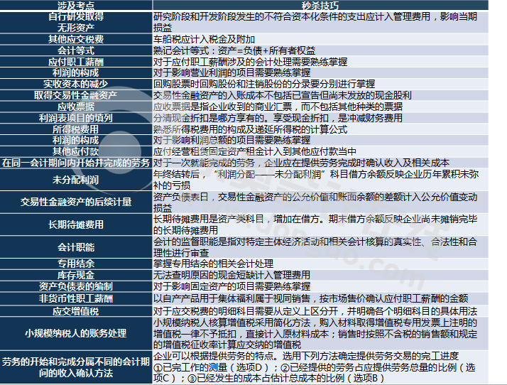 初级会计考点及秒杀技巧