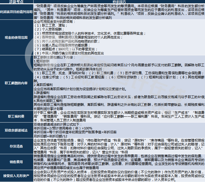 初级会计考试考点及秒杀技巧