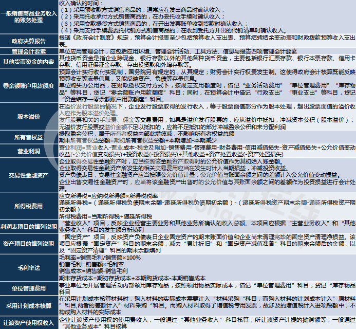 初级会计职称考试考点及秒杀技巧