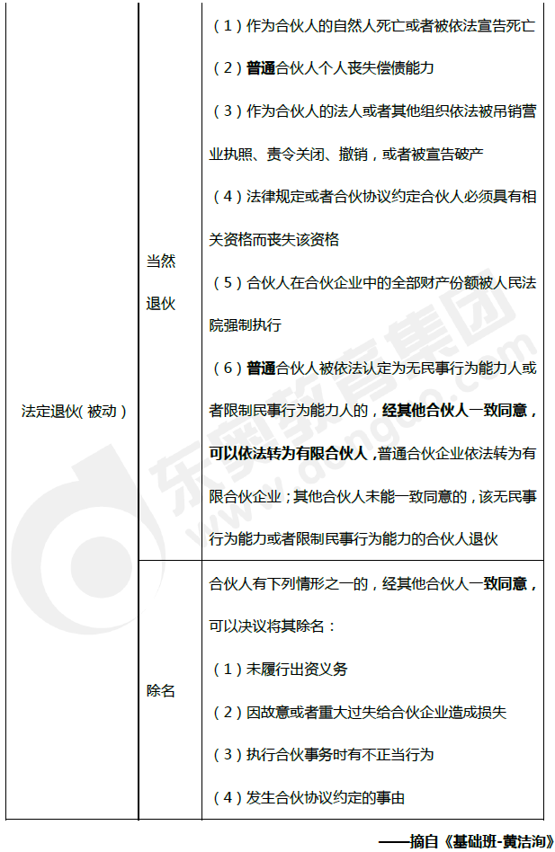 普通合伙人退伙的类型