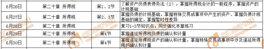 cpa会计6月学习计划