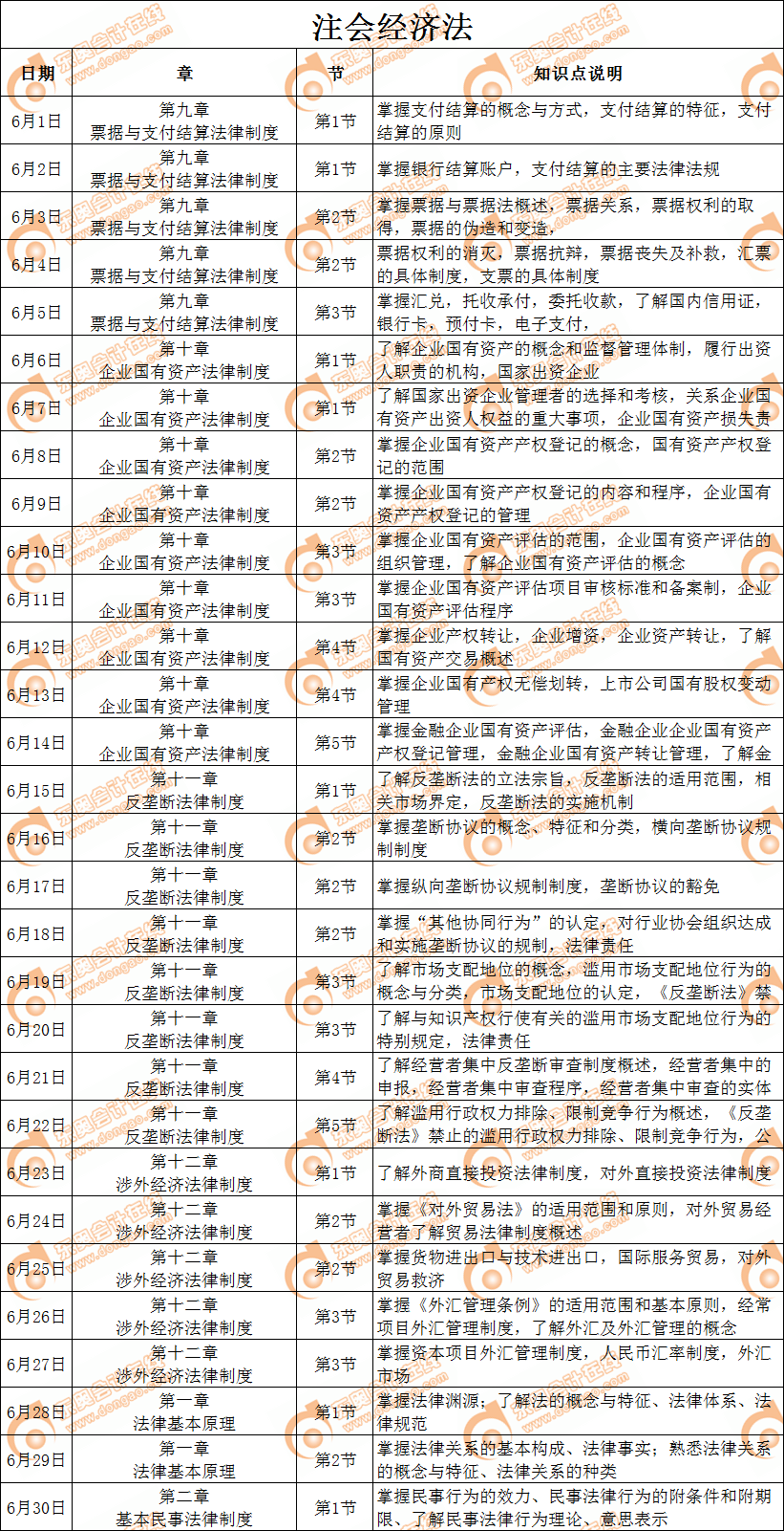 2019年注会《经济法》6月学习日历