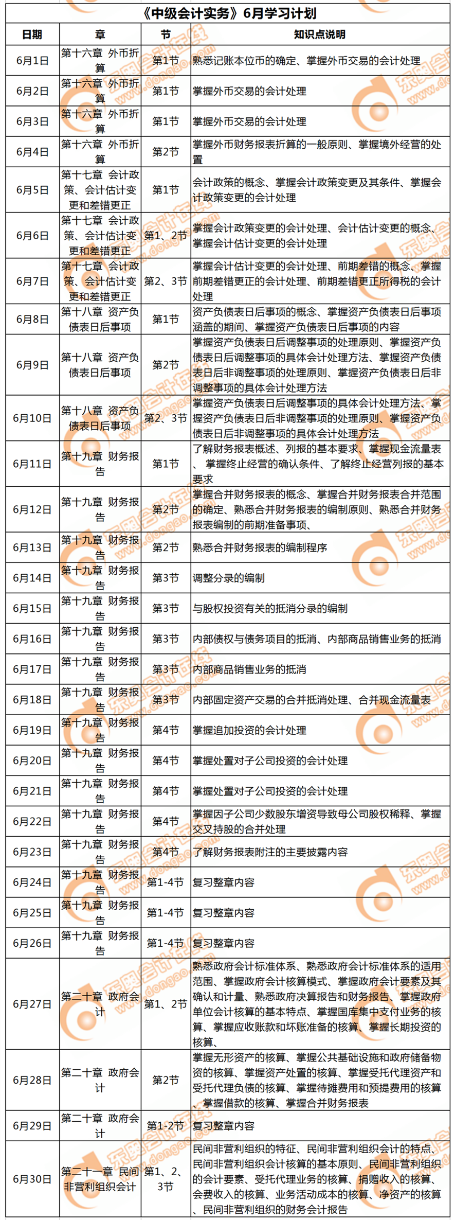 《中级会计实务》6月每日学习计划