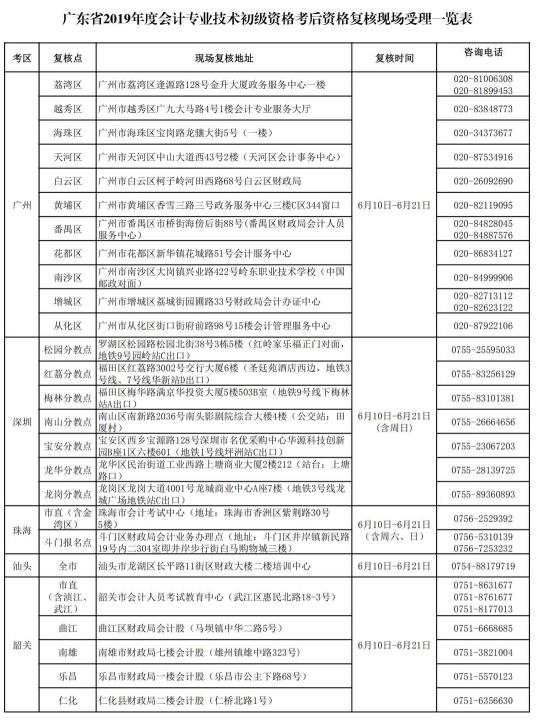 初级会计审核