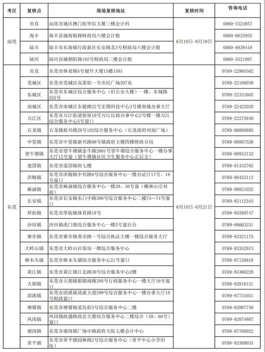 初级会计审核时间