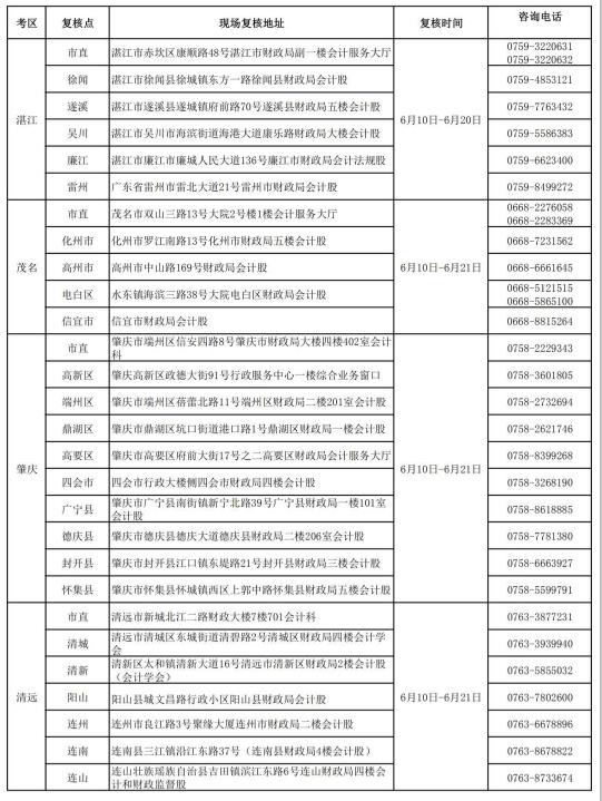 广东初级会计复核