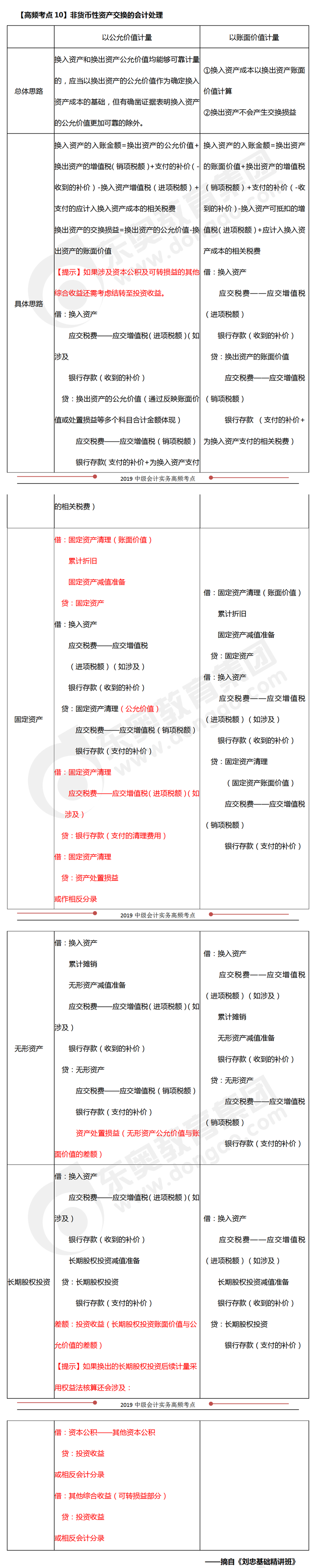 非货币性资产交换的会计处理