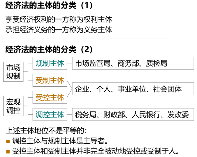 经济法主体的分类