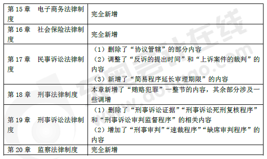 《涉税服务相关法律》教材主要变化2