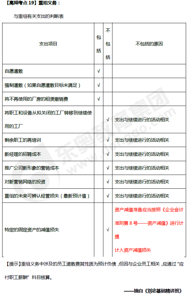 《中级会计实务》高频考点：重组义务