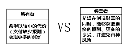 所有者和经营者利益冲突的原因