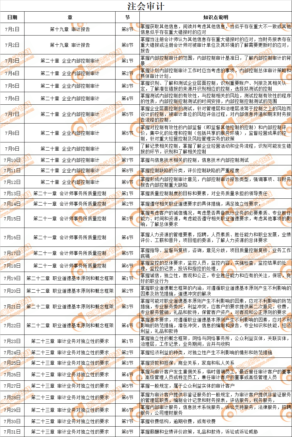 2019年注会《审计》7月学习日历