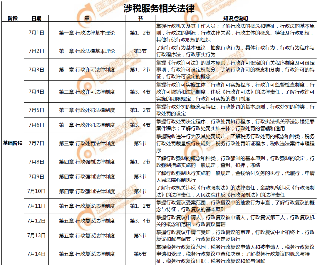 《涉税服务相关法律》7月学习计划日历表1