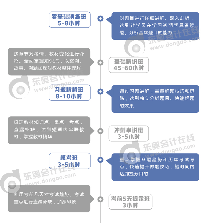 初级会计2020辅导课程