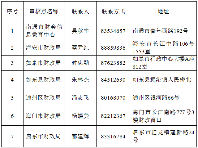 江苏南通初级会计证书领取地点