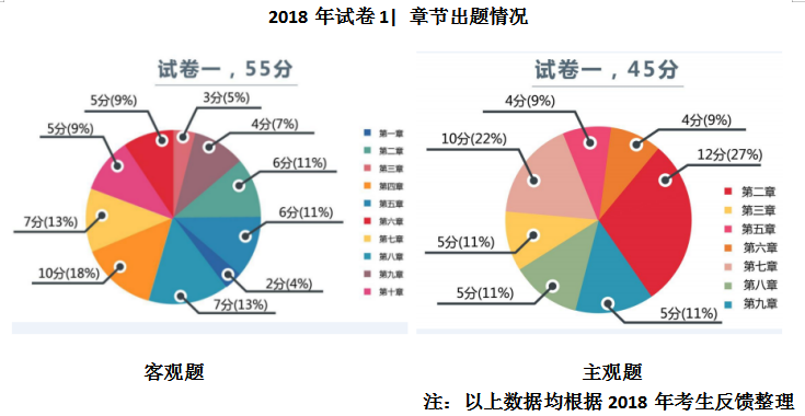 试卷一