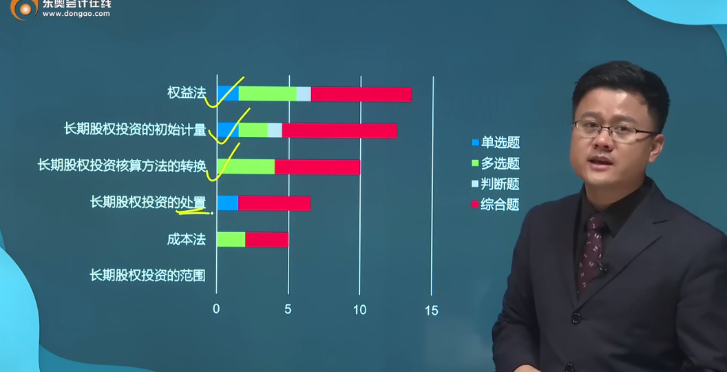 第五章近五年考点整理