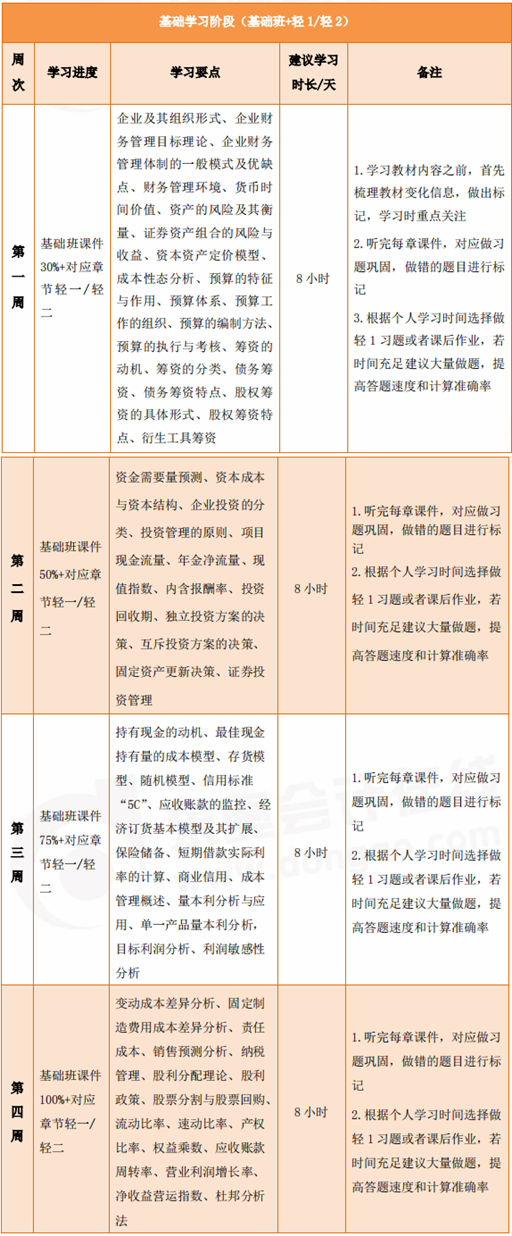 财务管理60天冲刺计划