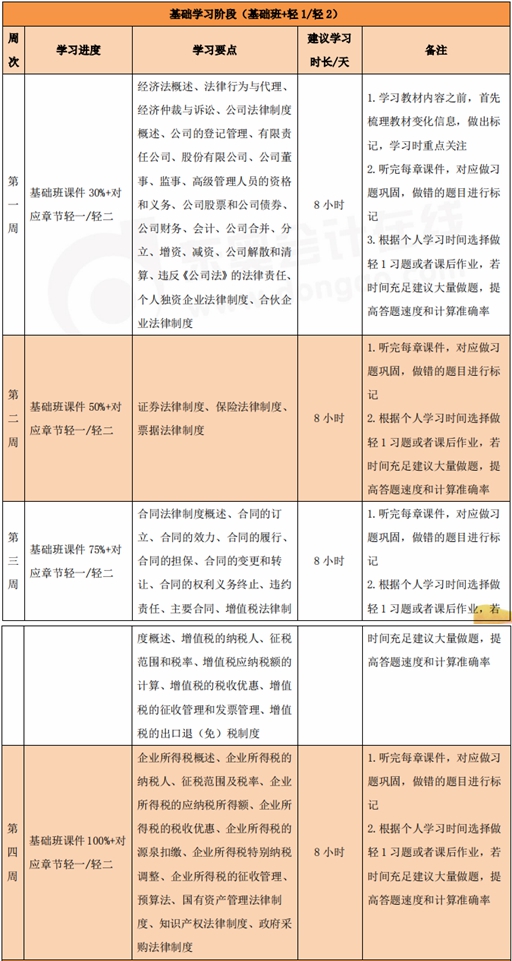 经济法学习计划