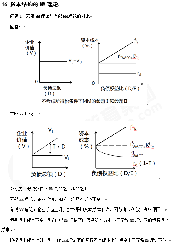 注会财管知识点答疑