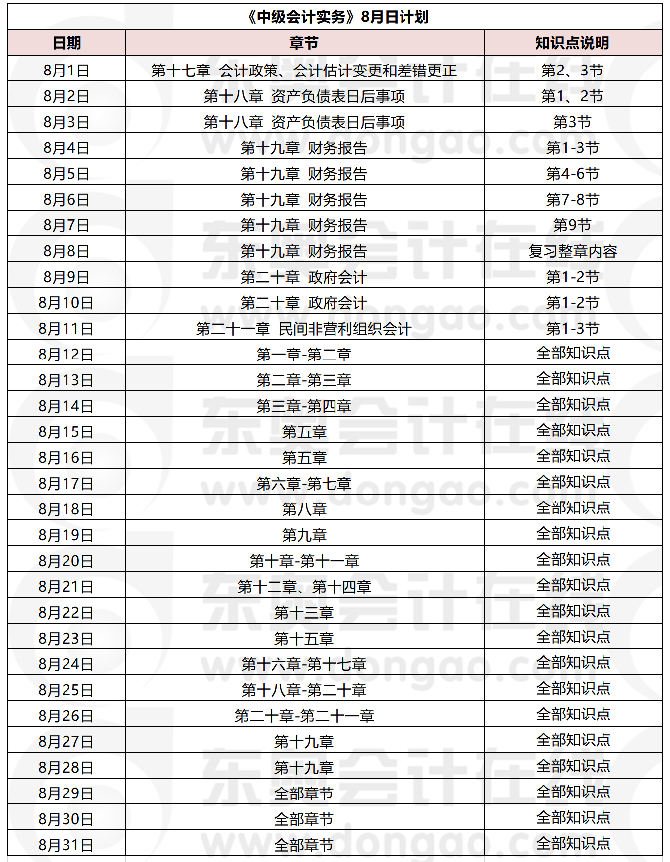 《中级会计实务》8月学习日历