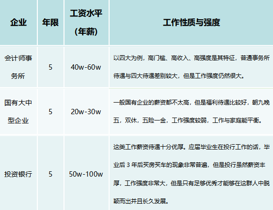 cpa就业方向