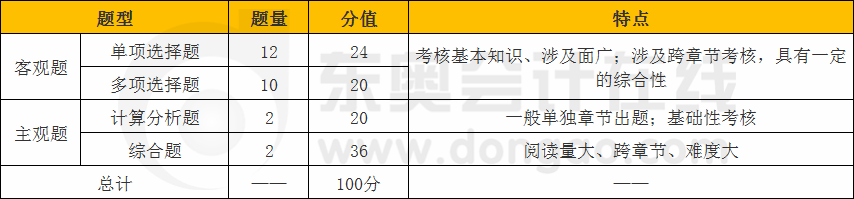 cpa会计题型题量