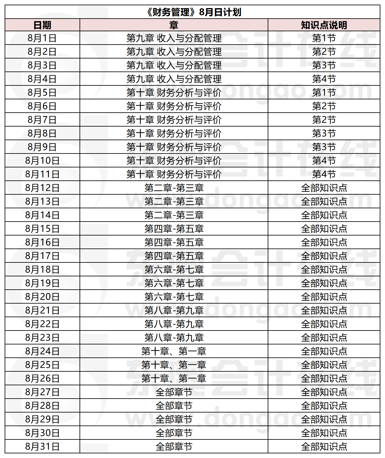 《财务管理》8月份学习日历