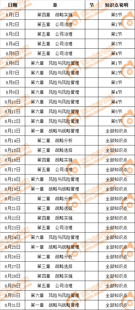 注会战略8月学习日历