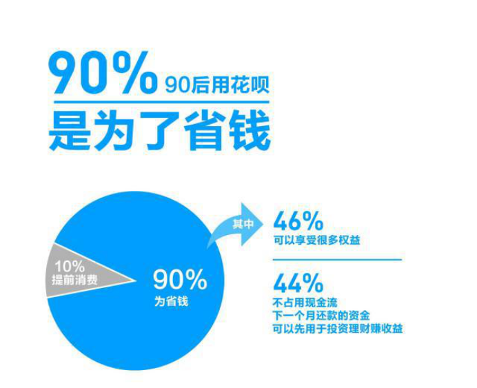 90后攒钱报告