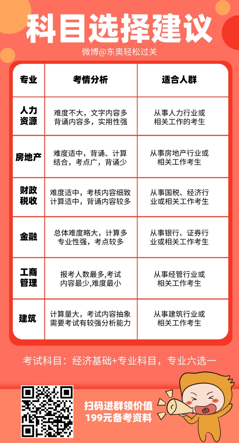 中级经济师科目选择建议