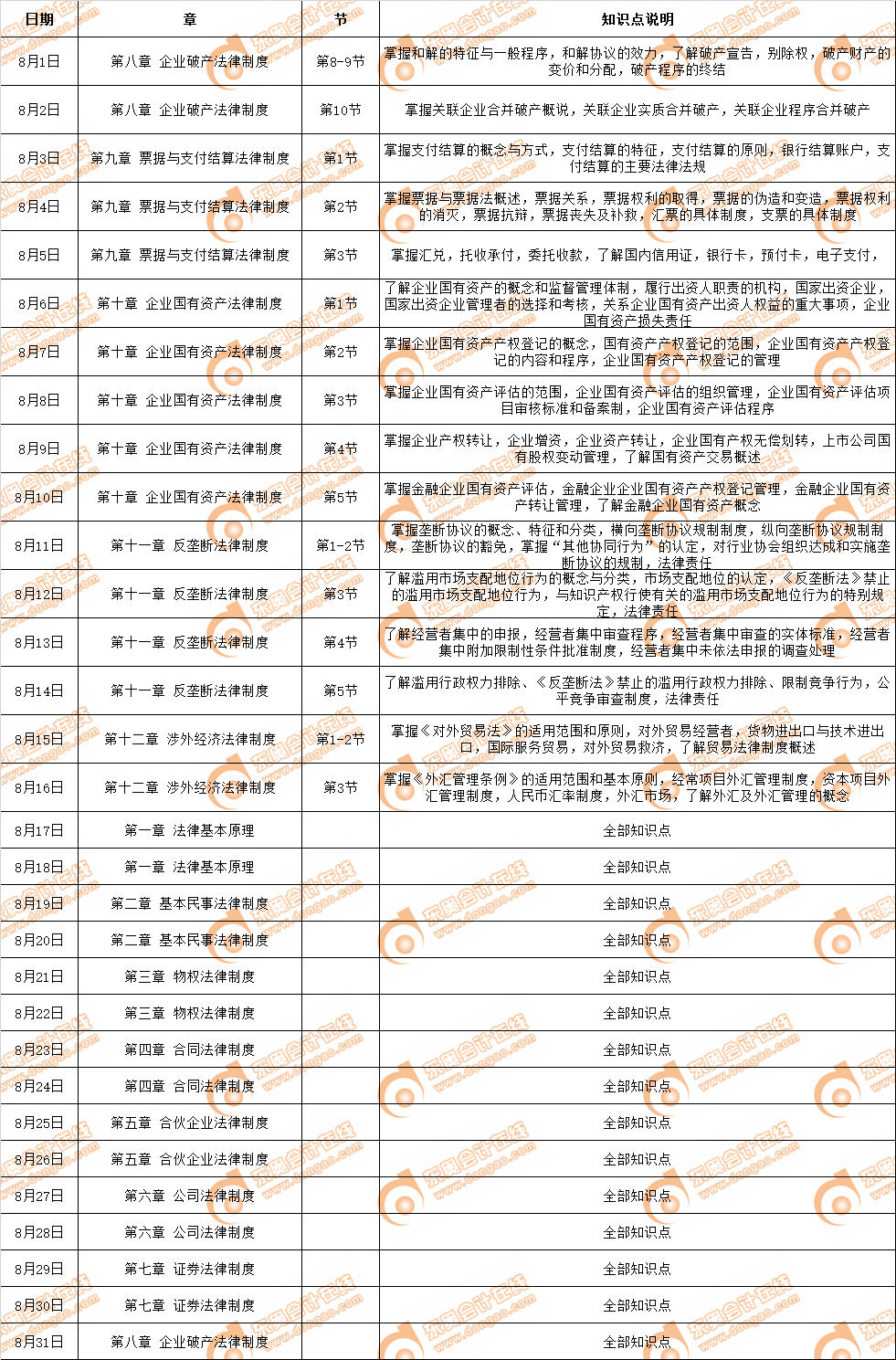 2019年注册会计师《经济法》8月份学习日历