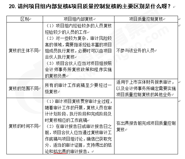 注会审计知识点答疑