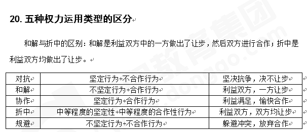 注会战略知识点答疑