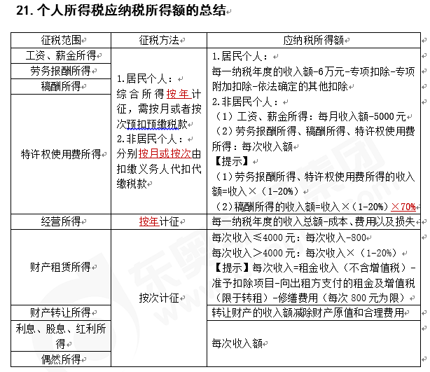 注会税法知识点答疑