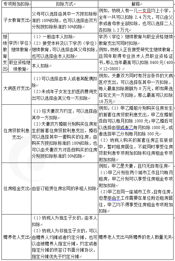 注会税法知识点答疑