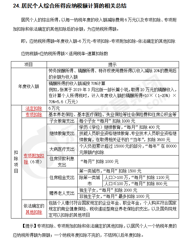 注会税法知识点答疑